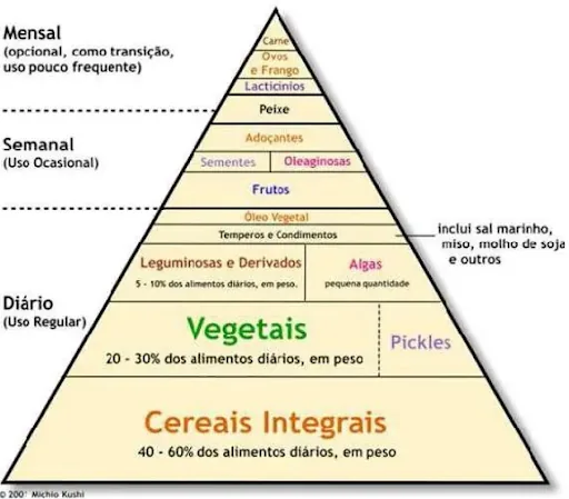 Ingredientes usados na cozinha macrobiótica: cereais integrais, leguminosas e vegetais da época